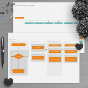 Information Architecture, User Flows, Journey